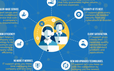 IT Support why you need it for your business